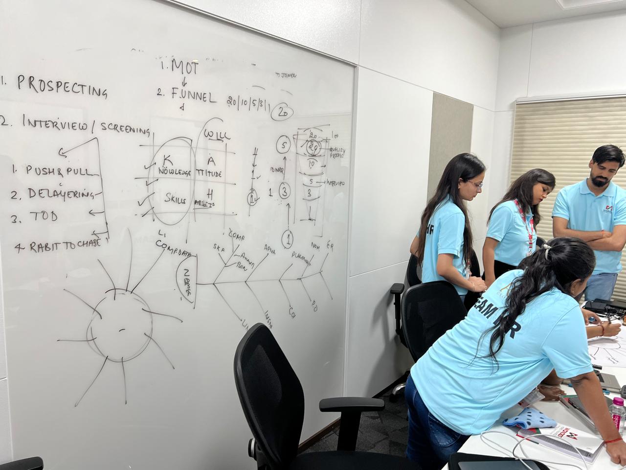 Team breaking down a working session on the whiteboard